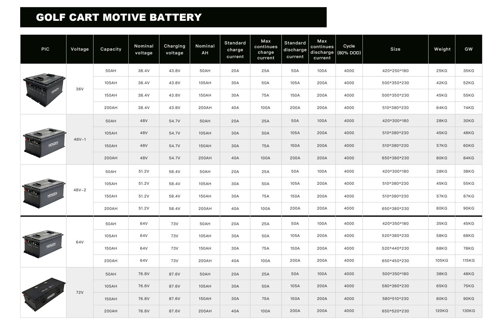 golf cart lithium battery 9.png